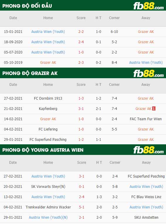 fb88-phong độ thi đấu Grazer AK vs Young Austria Wien
