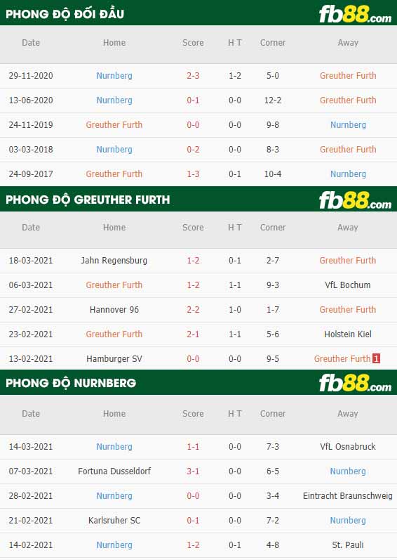 fb88-kèo chấp Greuther Furth vs Nurnberg