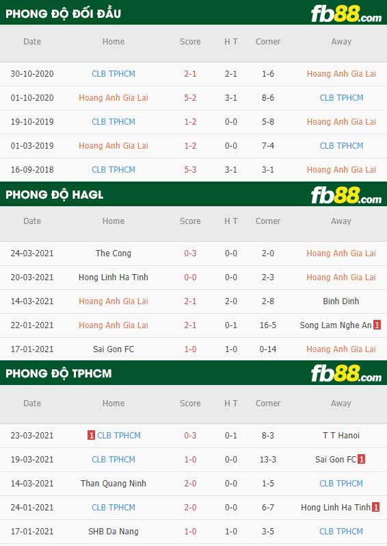 fb88-phong độ thi đấu HAGL vs TP Ho Chi Minh