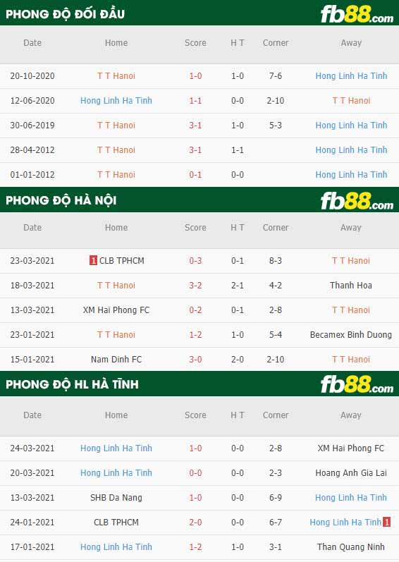 fb88-phong độ thi đấu Ha Noi vs Ha Tinh