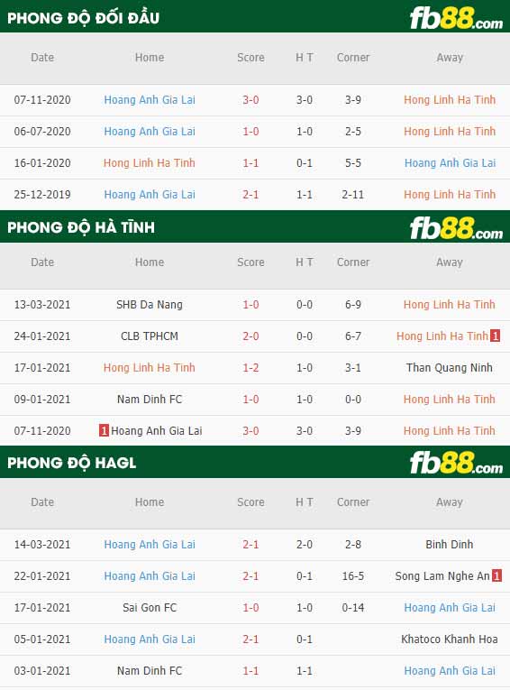 fb88-kèo nhà cái Ha Tinh vs HAGL
