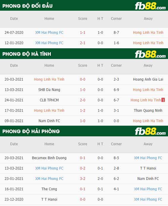 fb88-phong độ thi đấu Ha Tinh vs Hai Phong