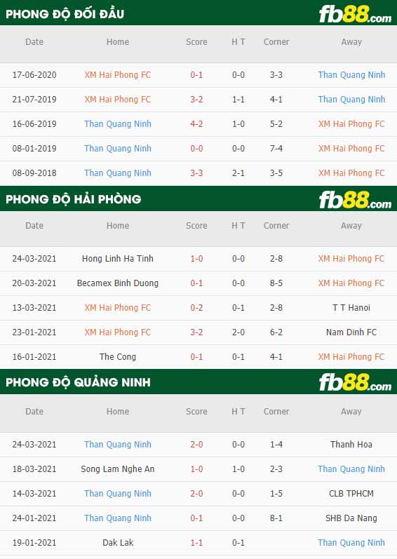 fb88-phong độ thi đấu Hai Phong vs Than Quang Ninh