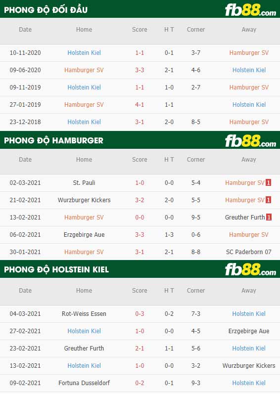fb88-phong độ thi đấu Hamburger vs Holstein Kiel