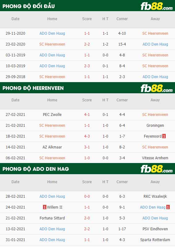 fb88-phong độ thi đấu Heerenveen vs ADO Den Haag