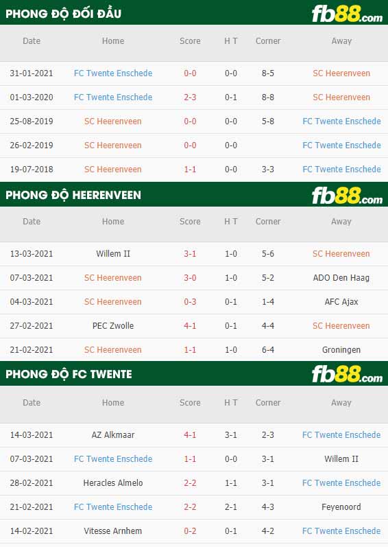fb88-phong độ thi đấu Heerenveen vs Twente