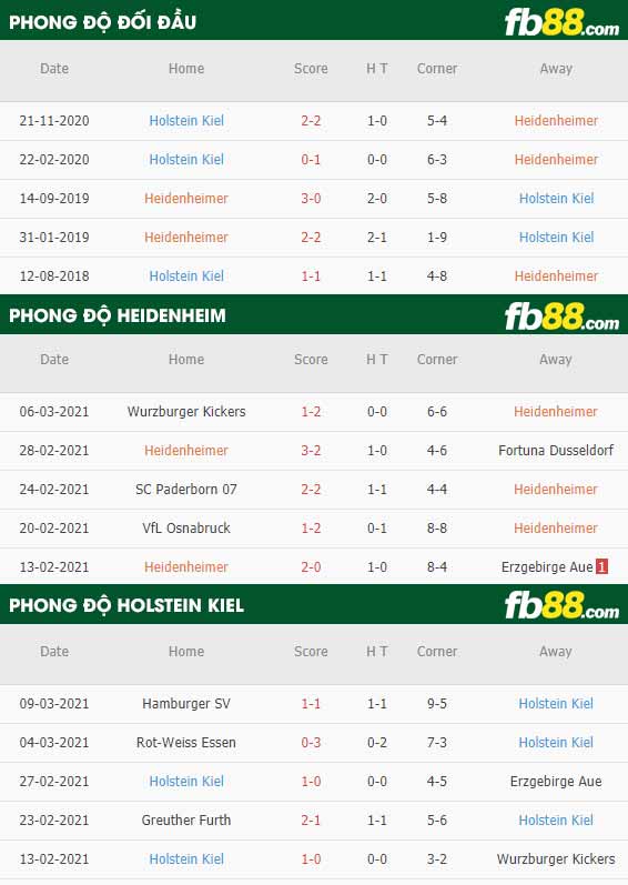 fb88-phong độ thi đấu Heidenheim vs Holstein Kiel