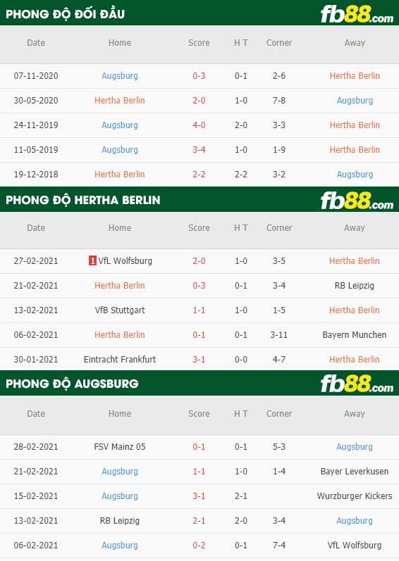 fb88-phong độ thi đấu Hertha Berlin vs Augsburg