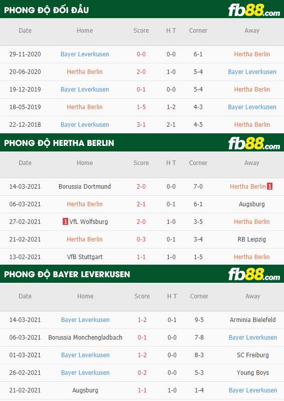 fb88-kèo nhà cái Hertha Berlin vs Leverkusen