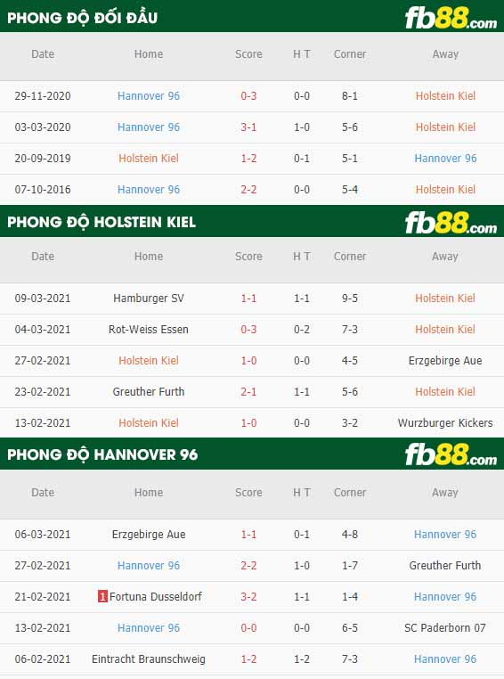 fb88-phong độ thi đấu Holstein Kiel vs Hannover