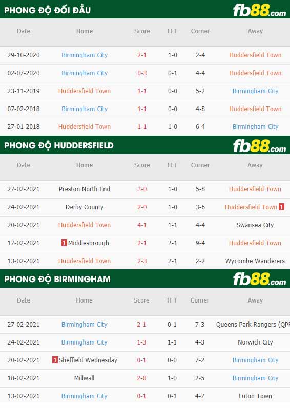 fb88-kèo nhà cái Huddersfield vs Birmingham