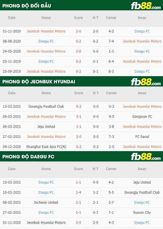 fb88-kèo chấp Jeonbuk vs Daegu