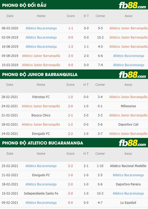 fb88-phong độ thi đấu Junior Barranquilla vs Atletico Bucaramanga