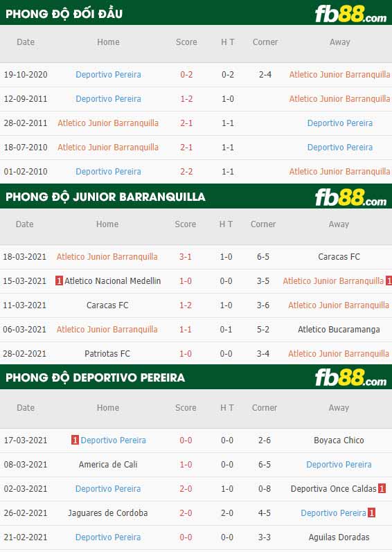 fb88-phong độ thi đấu Junior Barranquilla vs Deportivo Pereira