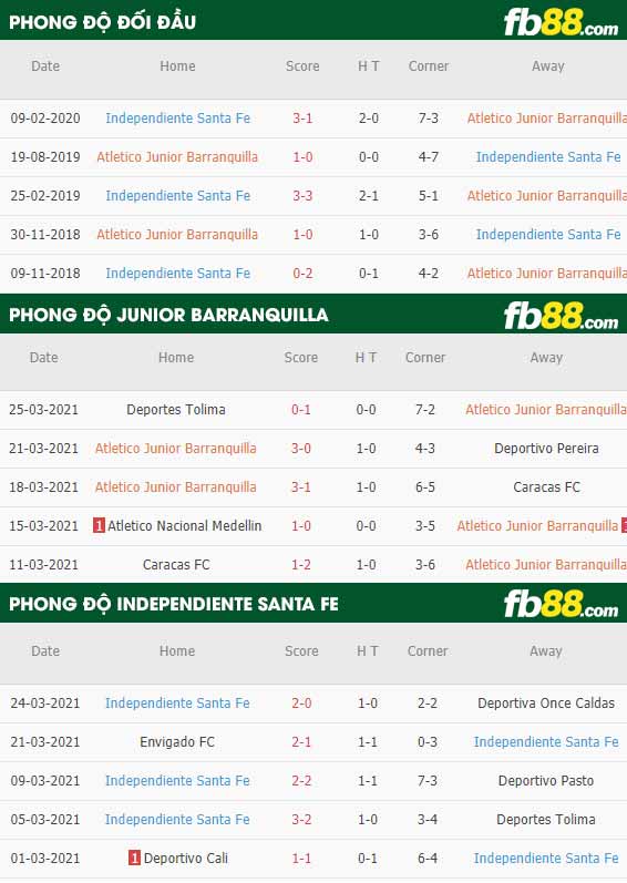fb88-phong độ thi đấu Junior Barranquilla vs Independiente Santa Fe