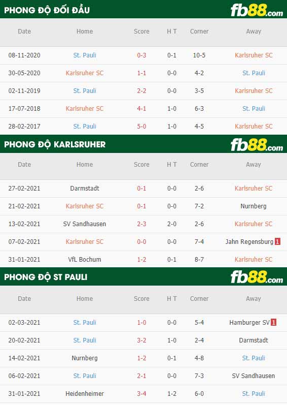 fb88-phong độ thi đấu Karlsruher vs St. Pauli
