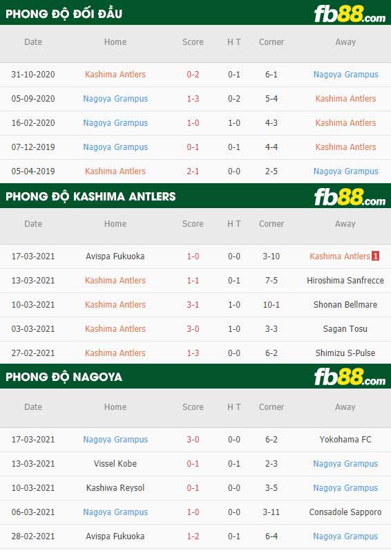 fb88-phong độ thi đấu Kashima Antlers vs Nagoya Grampus