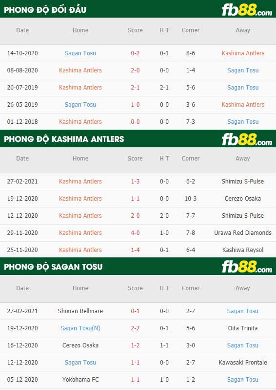 fb88-phong độ thi đấu Kashima Antlers vs Sagan Tosu