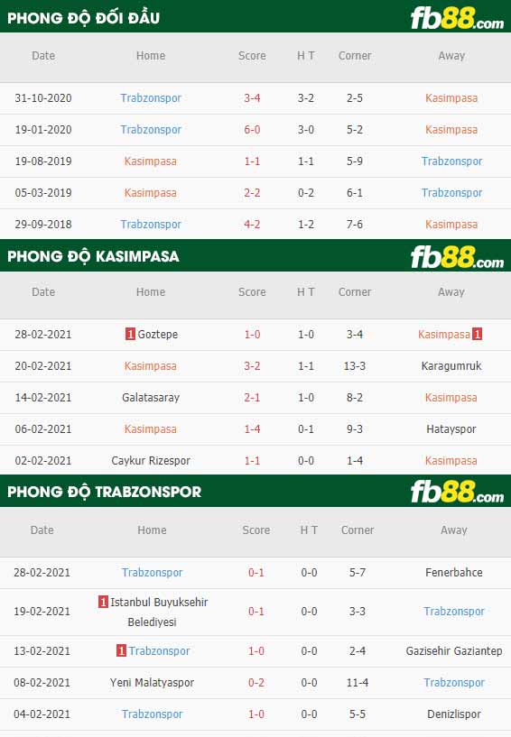 fb88-phong độ thi đấu Kasimpasa vs Trabzonspor