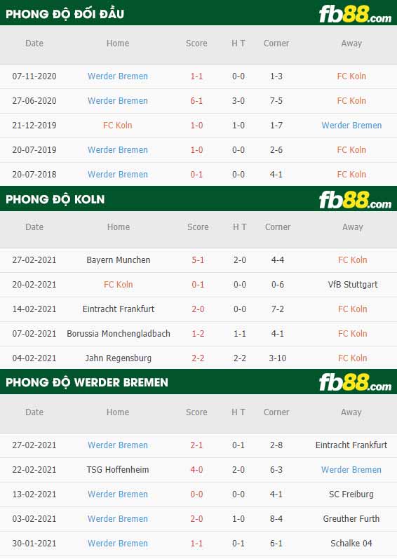 fb88-kèo nhà cái Koln vs Werder Bremen