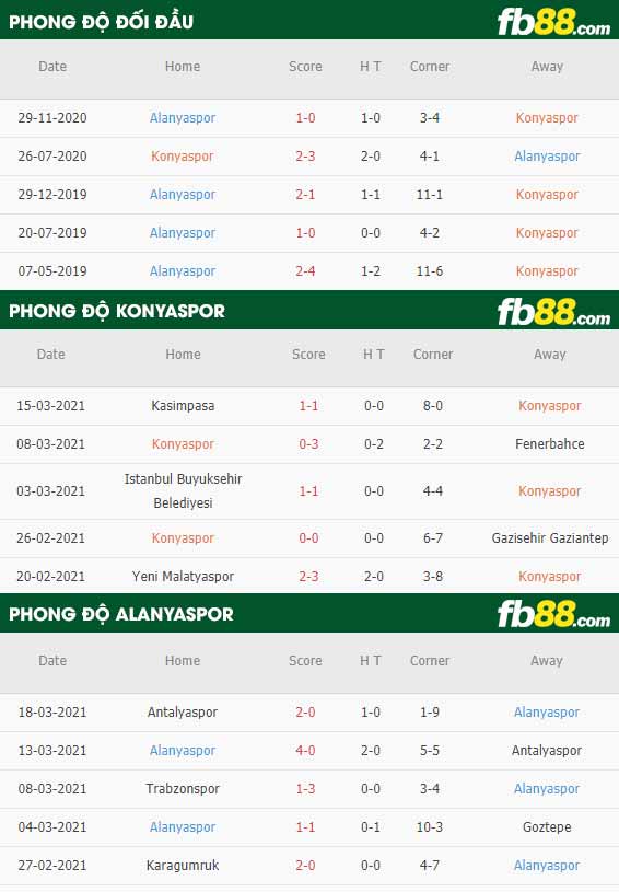 fb88-kèo nhà cái Antalyaspor vs BB Erzurumspor