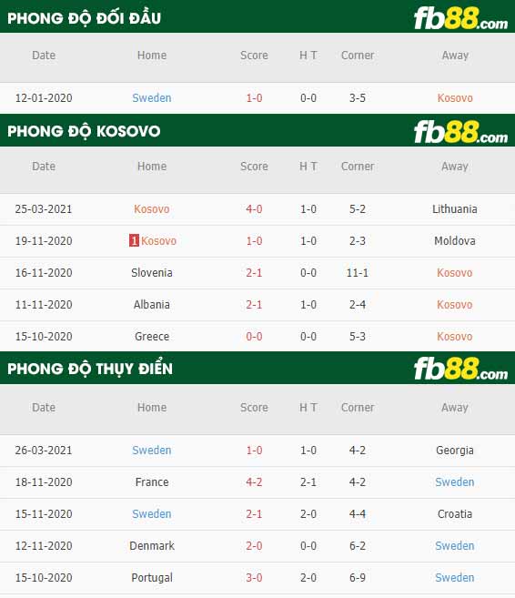 fb88-phong độ thi đấu Kosovo vs Thuy Dien