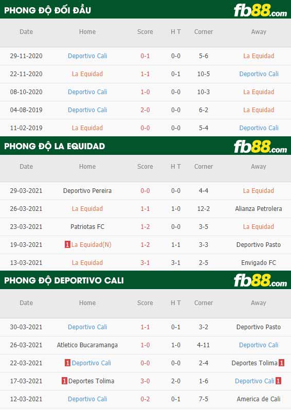fb88-kèo nhà cái La Equidad vs Deportivo Cali