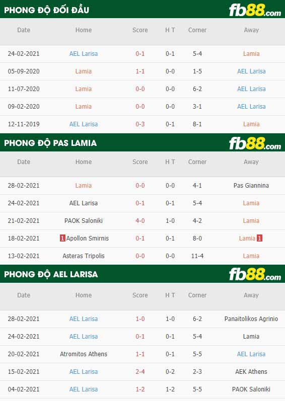 fb88-phong độ thi đấu Lamia vs AEL Larisa