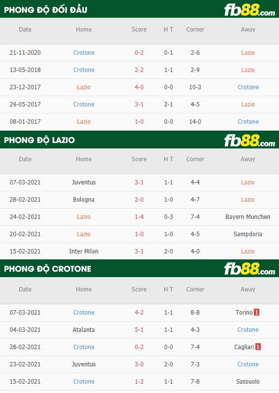 fb88-kèo nhà cái Lazio vs Crotone