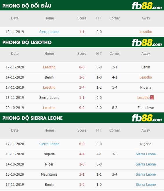 fb88-kèo chấp Lesotho vs Sierra Leone