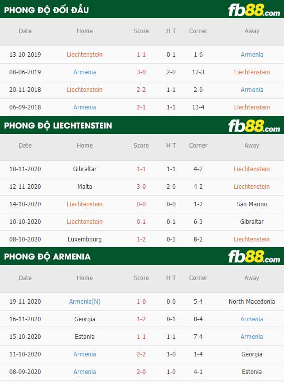 fb88-phong độ thi đấu Liechtenstein vs Armenia