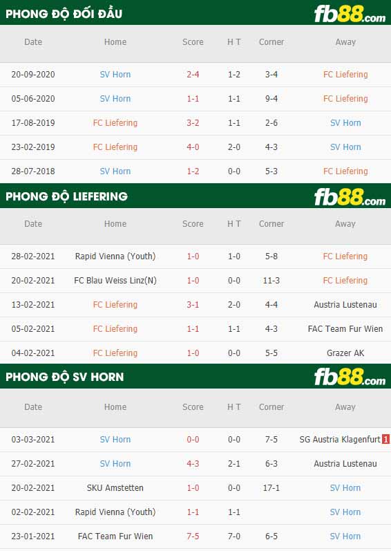 fb88-phong độ thi đấu Liefering vs SV Horn