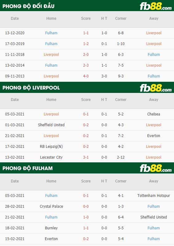 fb88-kèo nhà cái Liverpool vs Fulham