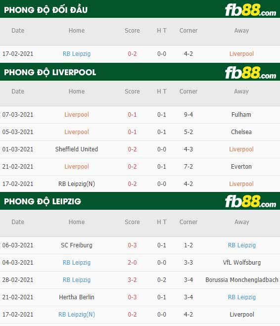 fb88-phong độ thi đấu Liverpool vs Leipzig