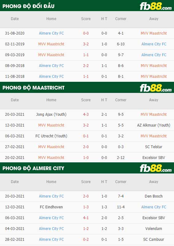 fb88-phong độ thi đấu Maastricht vs Almere City