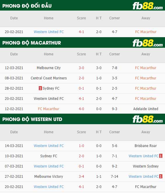 fb88-kèo chấp Macarthur vs Western United