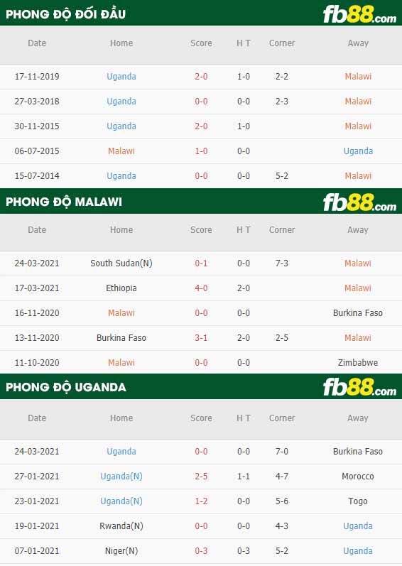 fb88-kèo nhà cái Malawi vs Uganda