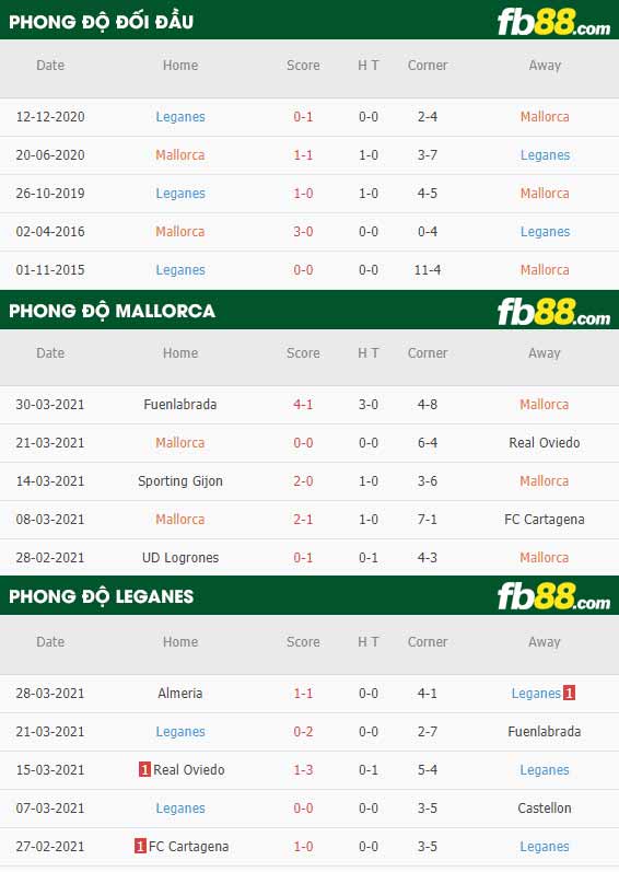 fb88-phong độ thi đấu Mallorca vs Legane