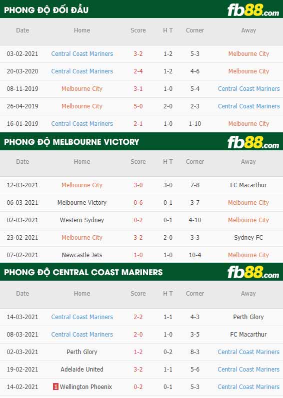 fb88-phong độ thi đấu Melbourne City vs Central Coast