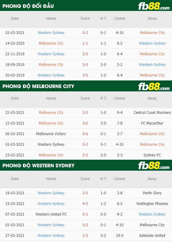 fb88-phong độ thi đấu Melbourne City vs Western Sydney