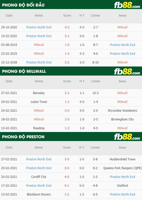 fb88-kèo nhà cái Millwall vs Preston