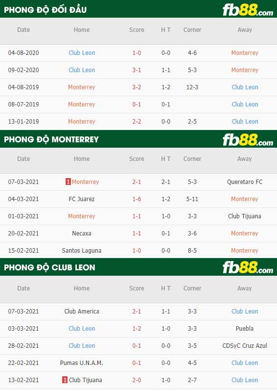 fb88-kèo nhà cái Monterrey vs Club Leon
