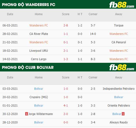 fb88-kèo chấp Montevideo Wanderers vs Club Bolivar