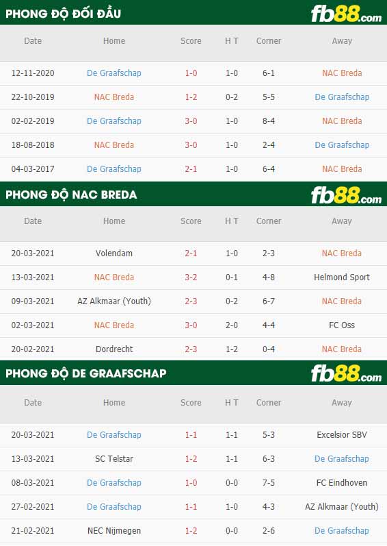 fb88-phong độ thi đấu NAC Breda vs De Graafschap