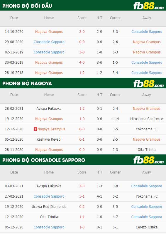 fb88-phong độ thi đấu Nagoya Grampus vs Consadole Sapporo