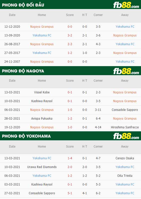 fb88-phong độ thi đấu Nagoya Grampus vs Yokohama