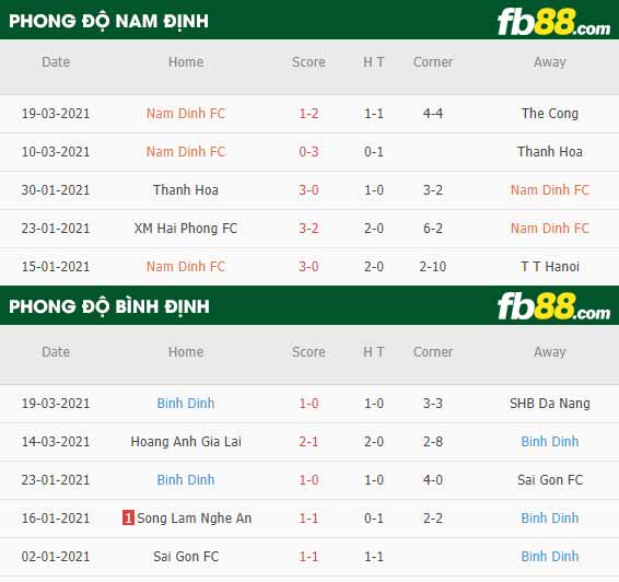 fb88-phong độ thi đấu Nam Dinh vs Binh Dinh