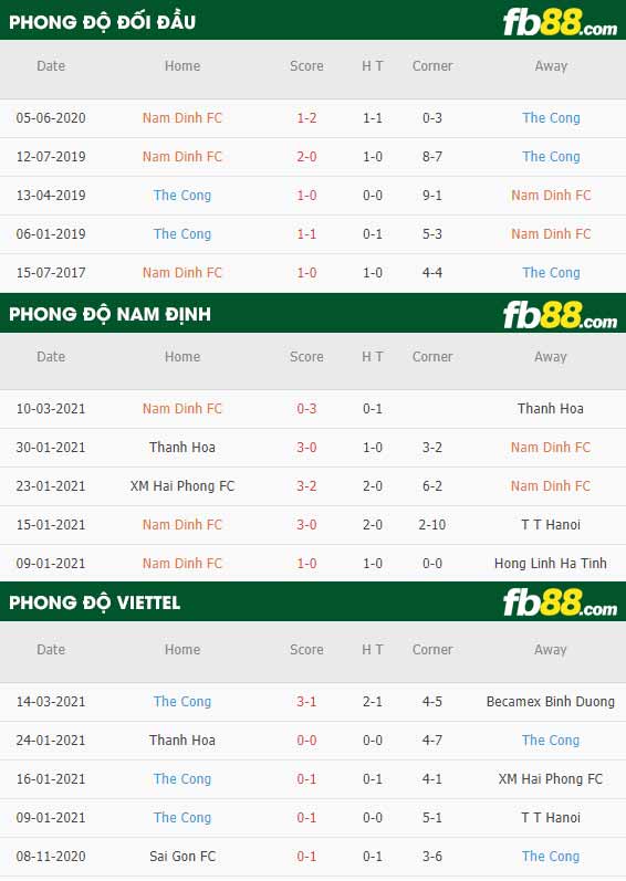 fb88-phong độ thi đấu Nam Dinh vs Viettel