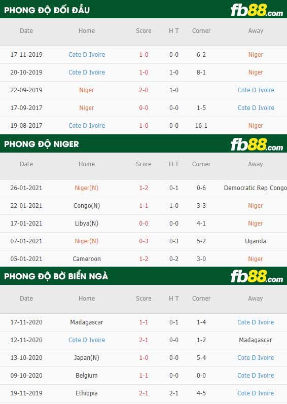 fb88-phong độ thi đấu Niger vs Bo Bien Nga