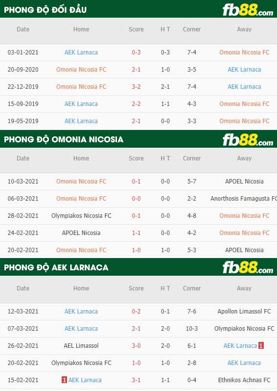 fb88-phong độ thi đấu Omonia Nicosia vs AEK Larnaca